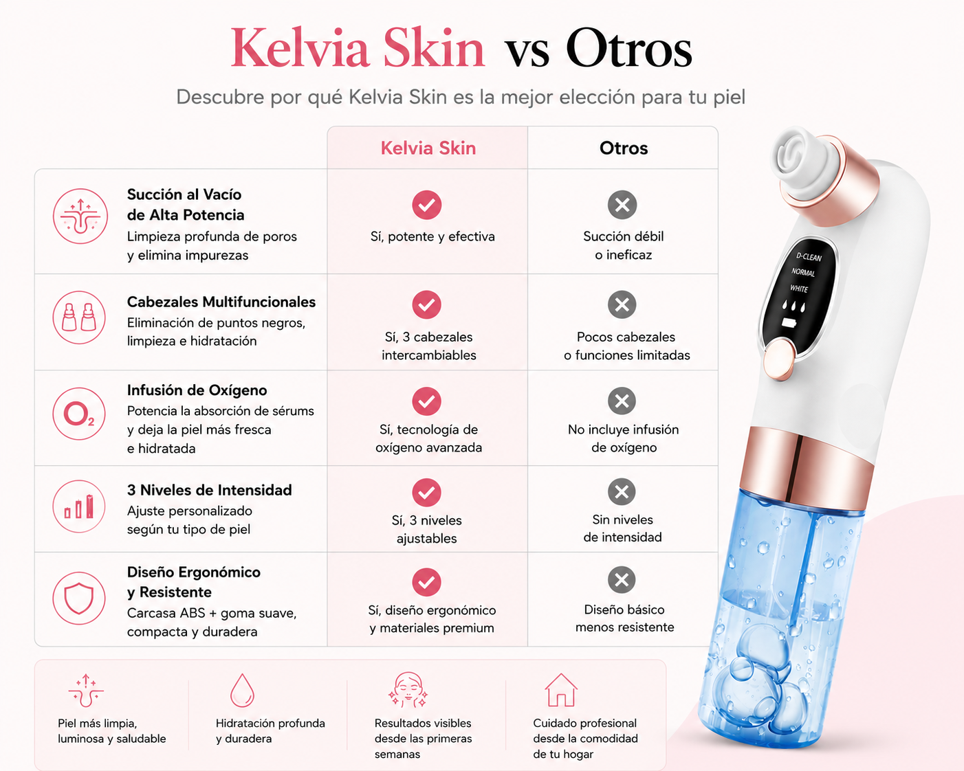 Facial Eléctrico con Infusión de Oxígeno y Limpieza Profunda