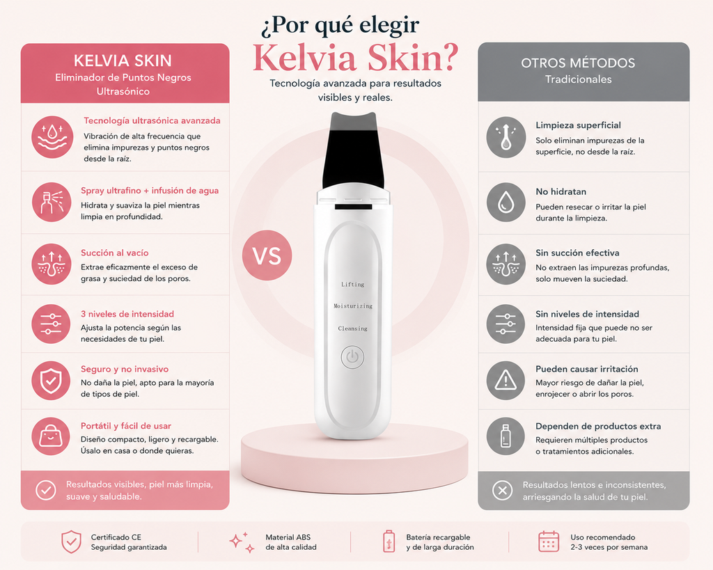 Eliminador de Puntos Negros Ultrasónico con Spray Fino
