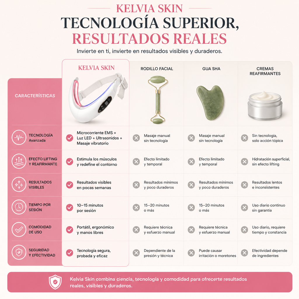 Masajeador Facial Lifting EMS con Microcorriente