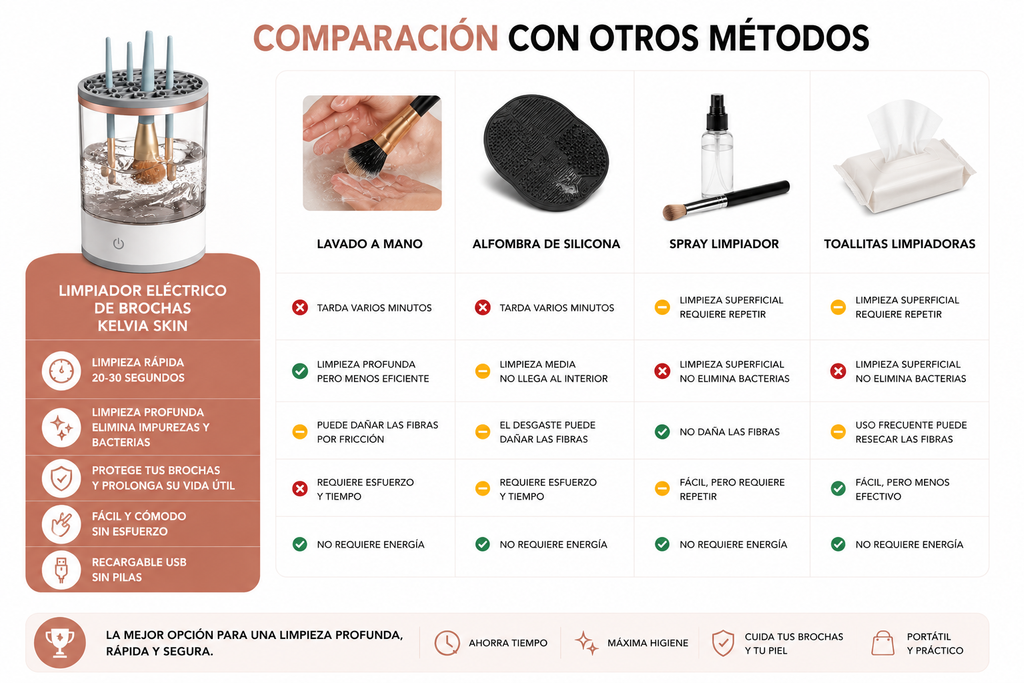 Limpiador Eléctrico de Brochas de Maquillaje
