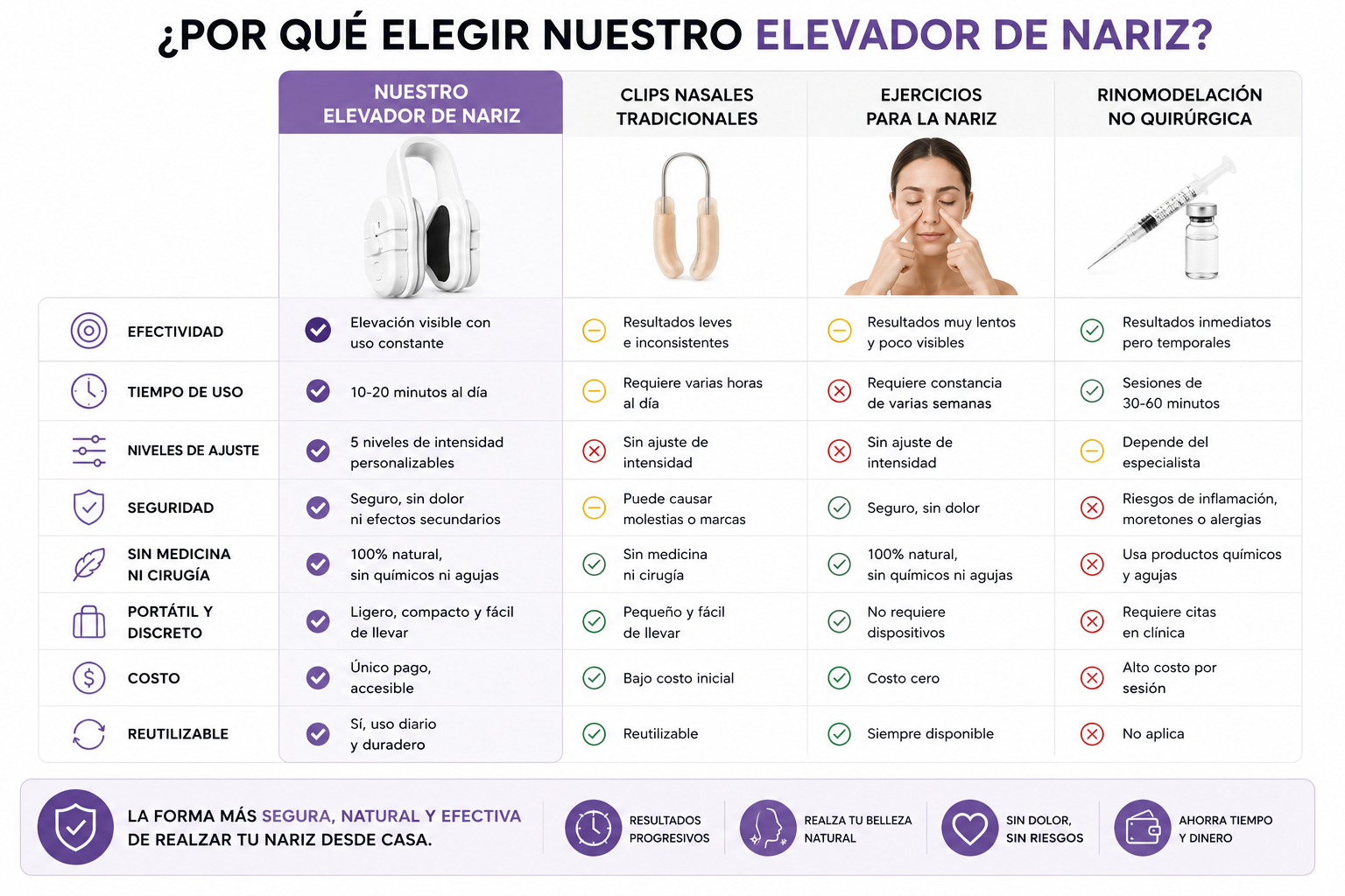 Modelador de Nariz Eléctrico con Lifting y Microcorriente EMS