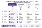 Masajeador LED con Vibración para Cuello y Papada