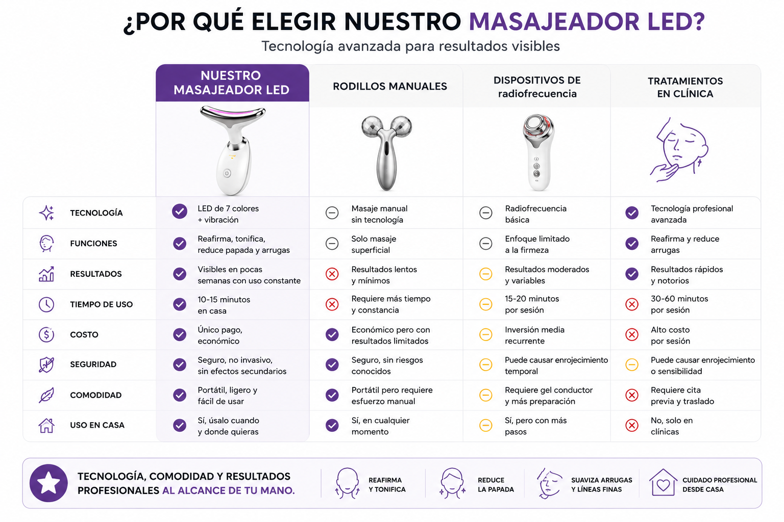 Masajeador LED con Vibración para Cuello y Papada
