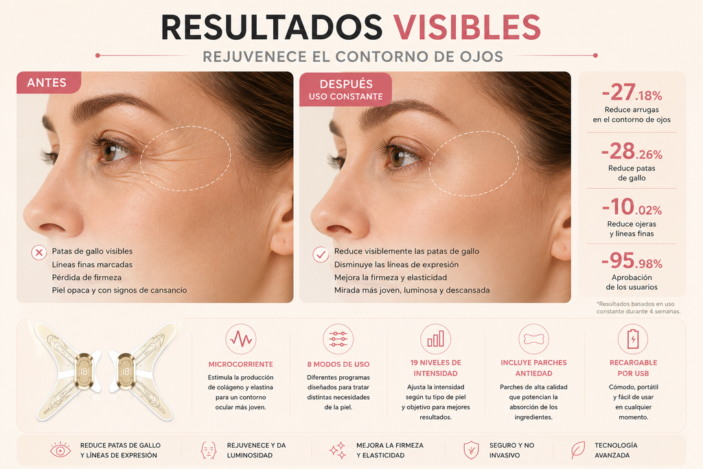 Masajeador de Ojos con Microcorriente, 8 Modos y Parches Antiedad