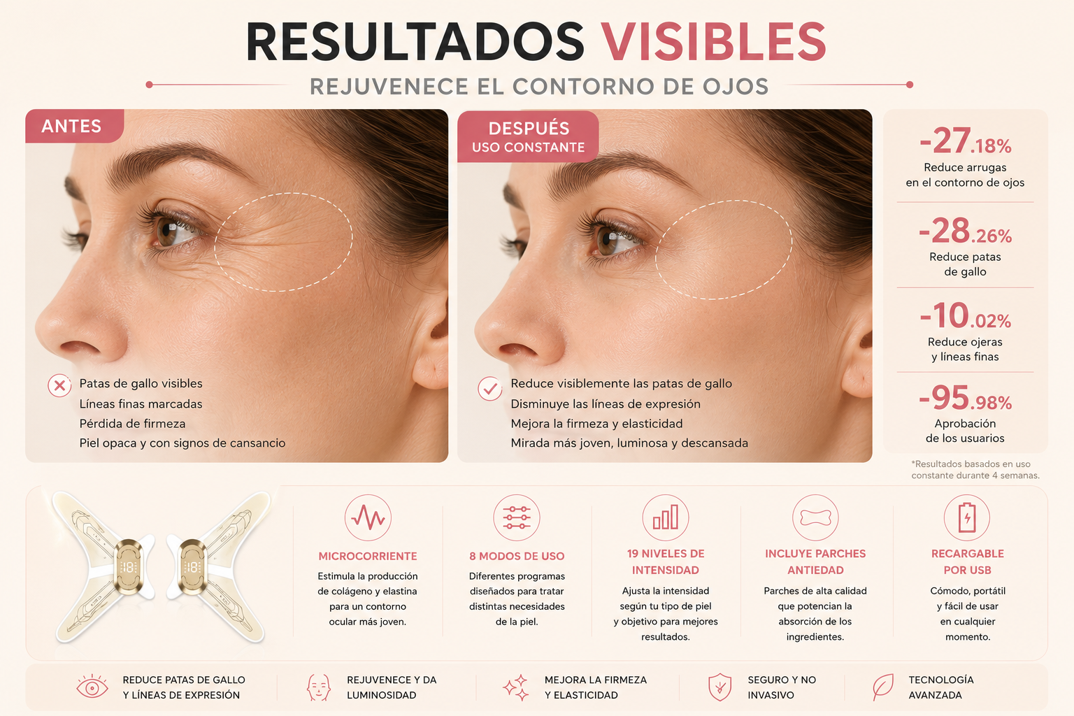 Masajeador de Ojos con Microcorriente, 8 Modos y Parches Antiedad