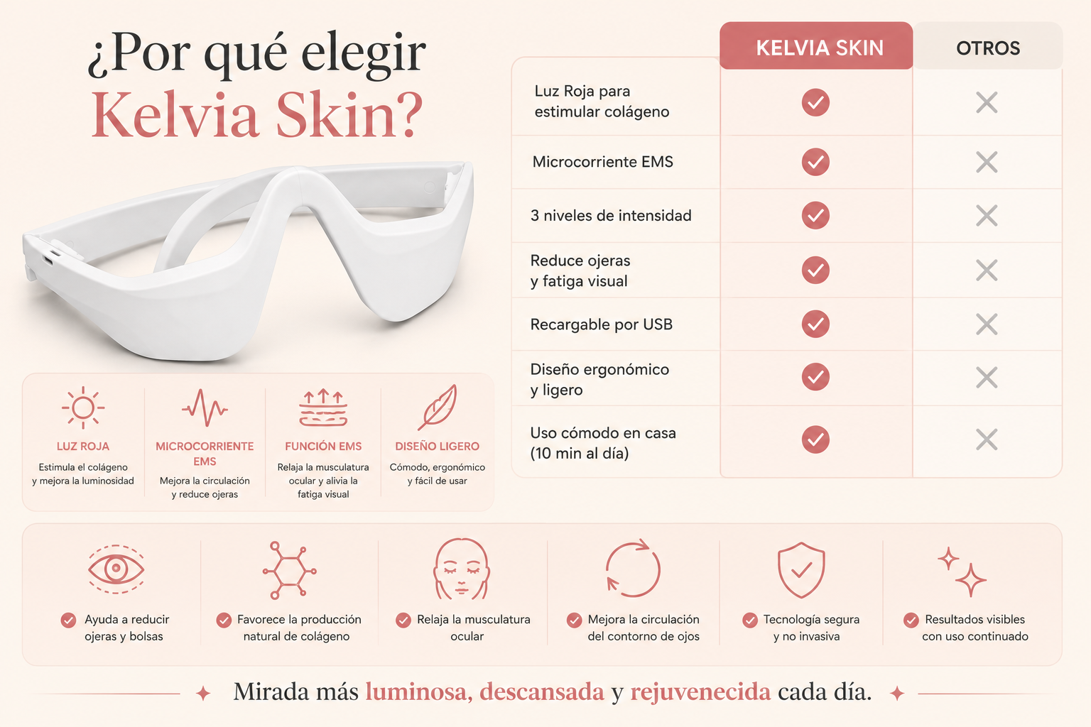 Masajeador de Ojos con Luz Roja y Microcorriente EMS