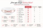 Dispositivo LED con Infrarrojos para Labios y Contorno Ocular