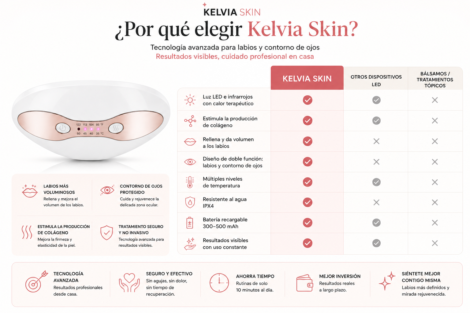 Dispositivo LED con Infrarrojos para Labios y Contorno Ocular